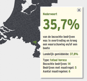 Vijf vieze horecabedrijven in Nederweert