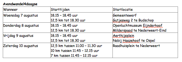 Wandel4daagse programma