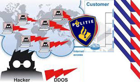 Politie-ddos