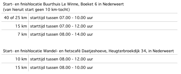 starttijden Pinnentocht KVW Nederweert