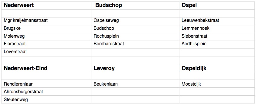 Locaties bladkorven 2014