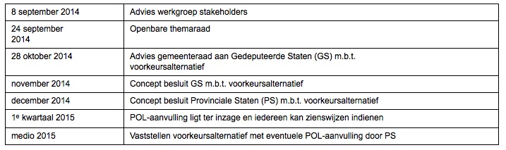 Planning randwewg nederweert