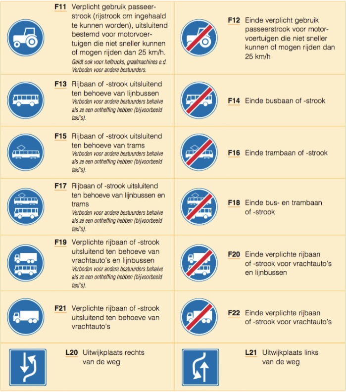 Nieuwe verkeersborden