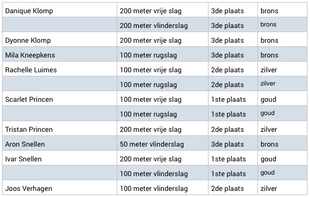 Tweede miniorenwedstrijd