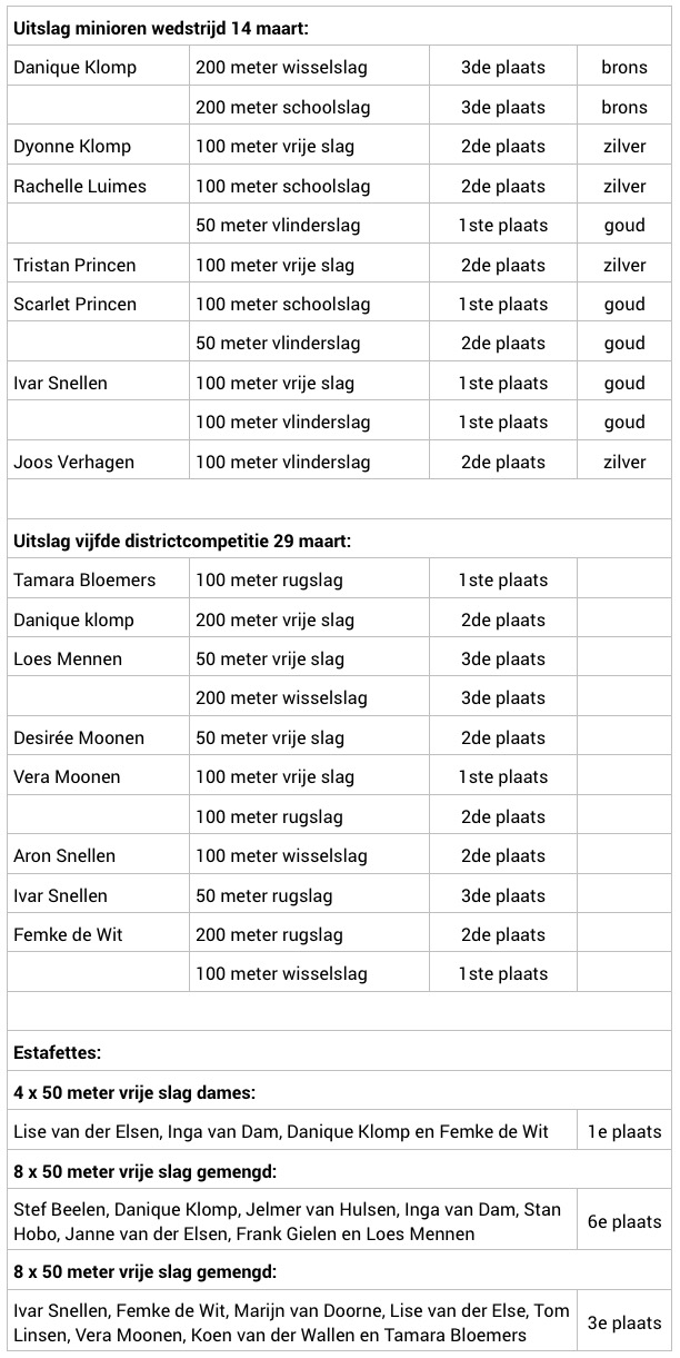 zwemmen Nederweert