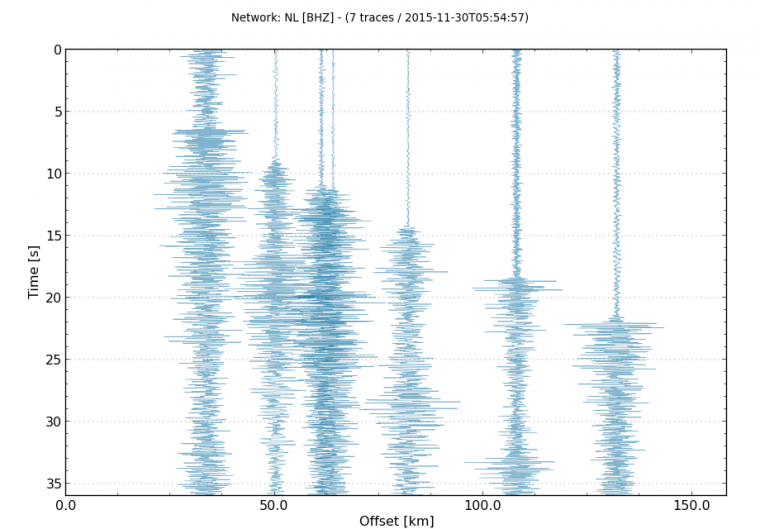 laatse_beving_waveforms