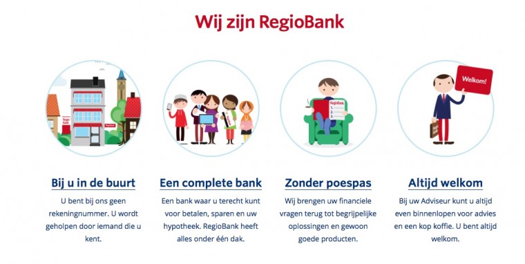 Regiobank producten Nederweert