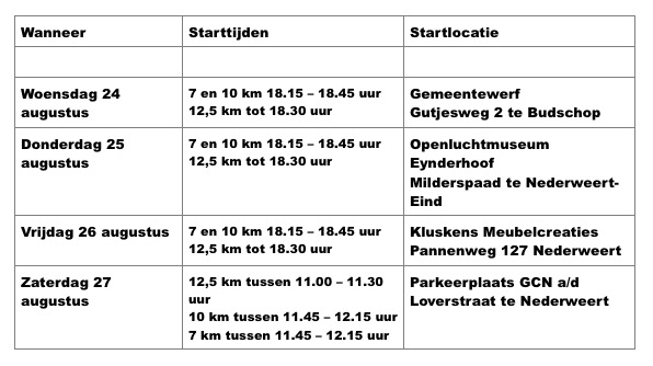 planning KVW Wandelvierdaagse