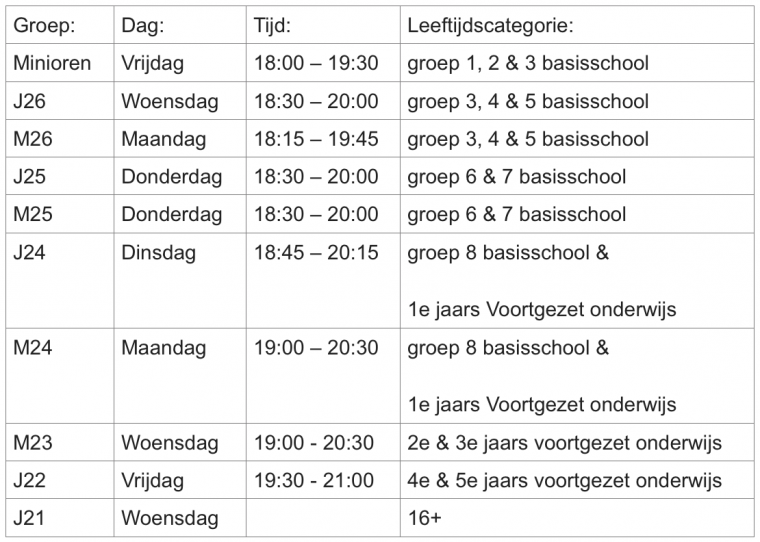 groepen Jong Nederland