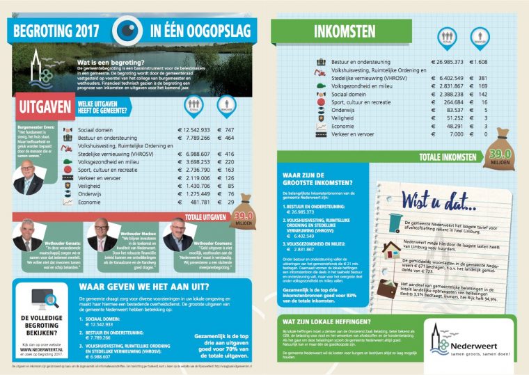 begroting-gemeente-nederweert-2017