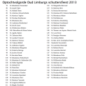 Volgorde Oud Limburgse Schutterfeest 2013 Stramproy