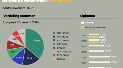 uitslag-Nederweert-Europeseverkiezingen2 uitslag-Nederweert-Europeseverkiezingen2
